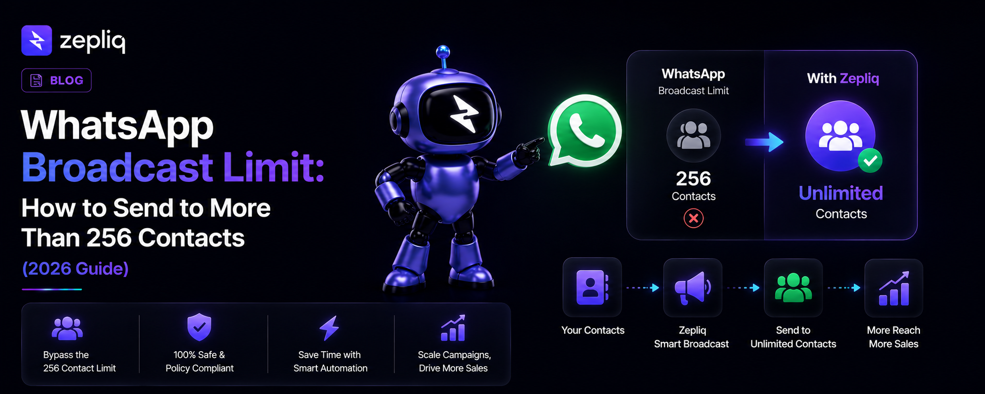 WhatsApp Broadcast Limit: How to Send to More Than 256 Contacts
